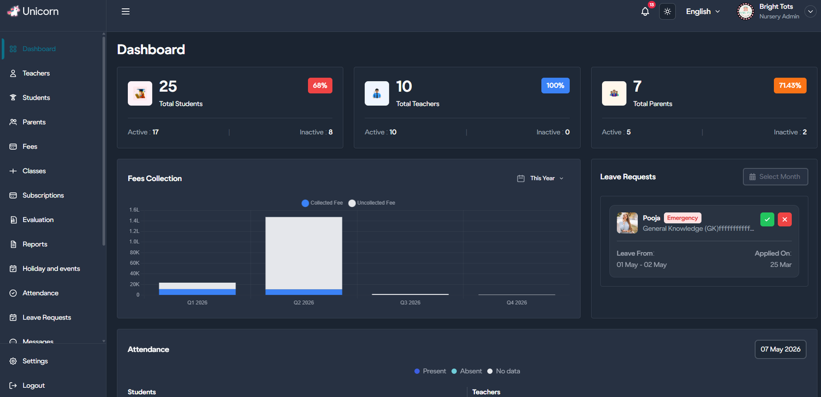 Unicorn Class fees management dashboard